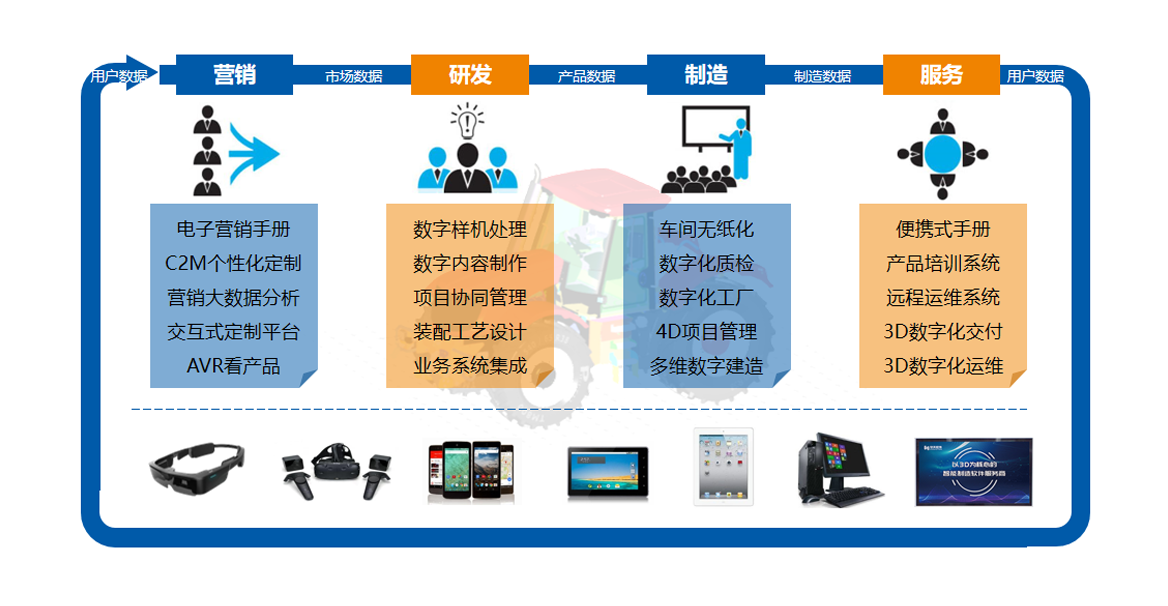 三维轻量化浏览器SView