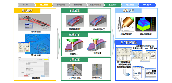 SINOVATION软件CAM模块