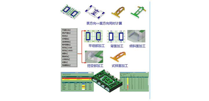 消失模设计与加工（FM-CAM）