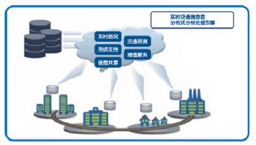 SINOVATION的数据交换工具